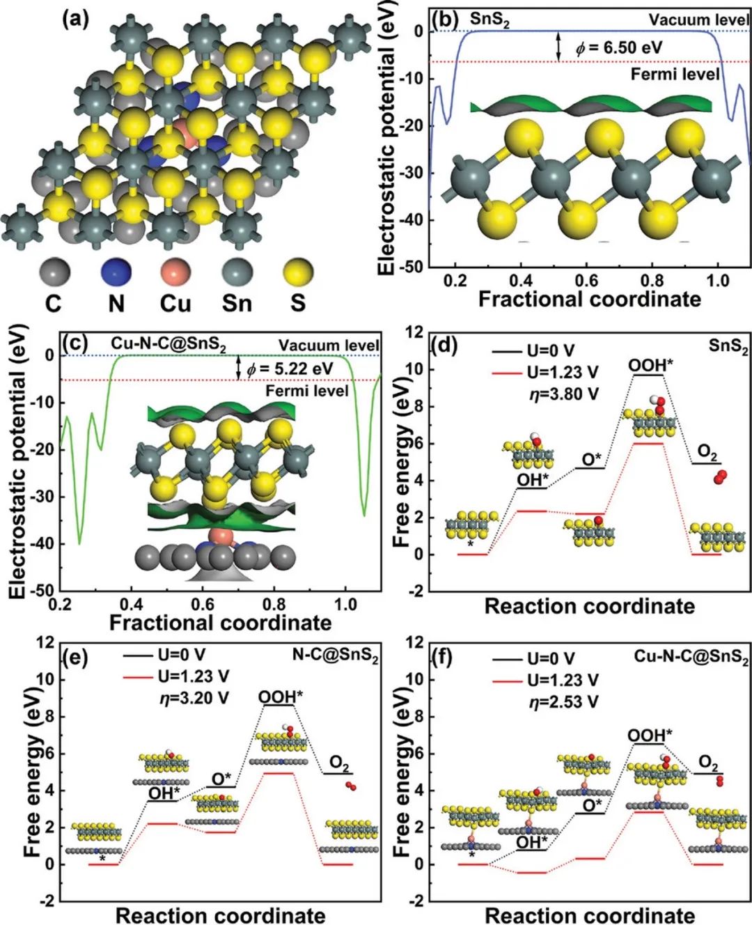 催化日報||頂刊集錦：Small/ACS Catal./AFM/JMCA/AEM/AM等成果