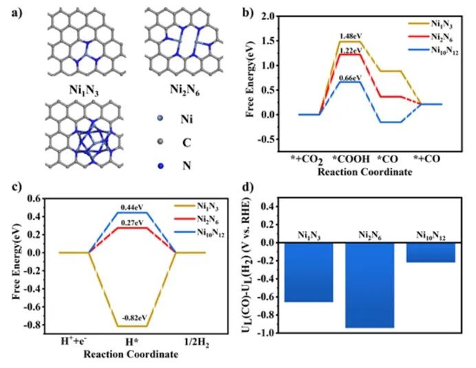 催化日報||頂刊集錦：Small/ACS Catal./AFM/JMCA/AEM/AM等成果
