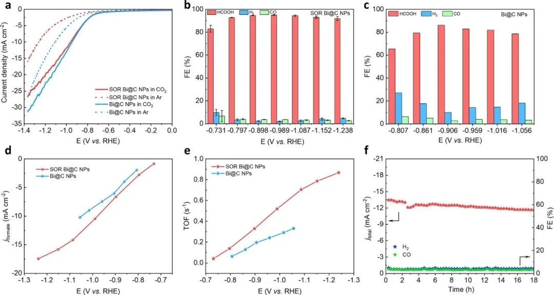 催化頂刊集錦：AFM、Angew、Nature子刊、JMCA、ACS Nano等成果