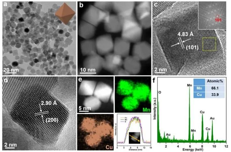 催化頂刊集錦：JACS、Nature子刊、AFM、ACS Catalysis、Adv. Sci.、Small等