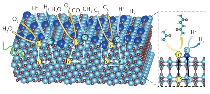 IF=34.035！北大郭少軍教授，最新Nature Reviews Chemistry！