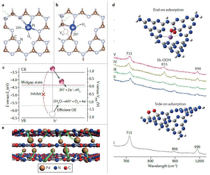 IF=34.035！北大郭少軍教授，最新Nature Reviews Chemistry！