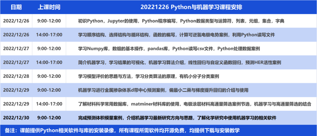 Python機器學(xué)習(xí)在材料領(lǐng)域應(yīng)用培訓(xùn)：催化/電池/動力學(xué)/有機/力學(xué)等，最新MP數(shù)據(jù)庫/材料篩選/性質(zhì)預(yù)測/數(shù)據(jù)處理等