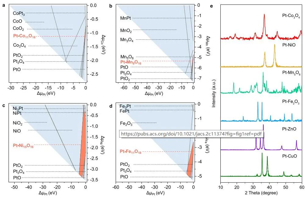 喬世璋/鄭堯/朱藝涵，最新JACS！
