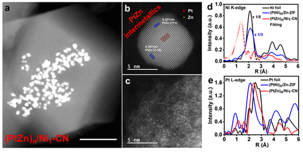 繼Nature Nanotechnology后再發JACS！李亞棟院士等人創制新型單原子催化劑！