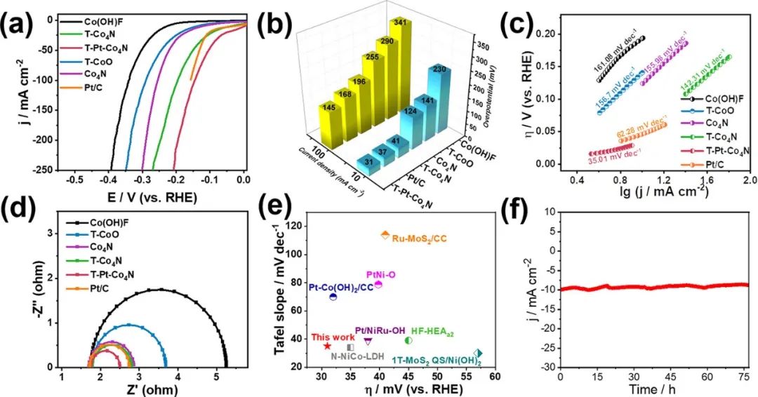 催化頂刊集錦：AFM、Angew、Nature子刊、JMCA、ACS Nano等成果