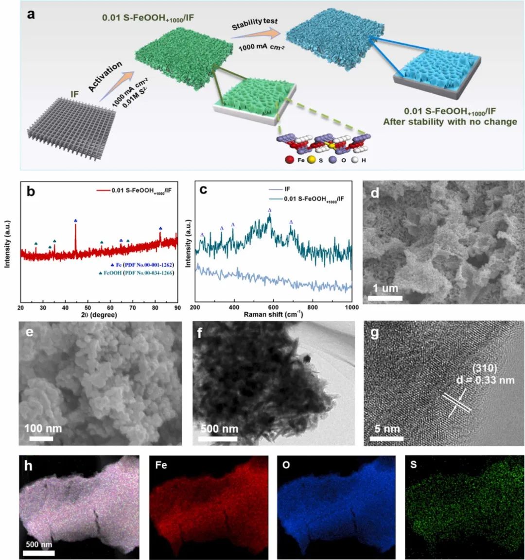 催化頂刊集錦：Nature、JACS、Angew.、CEJ、ACB等成果精選！