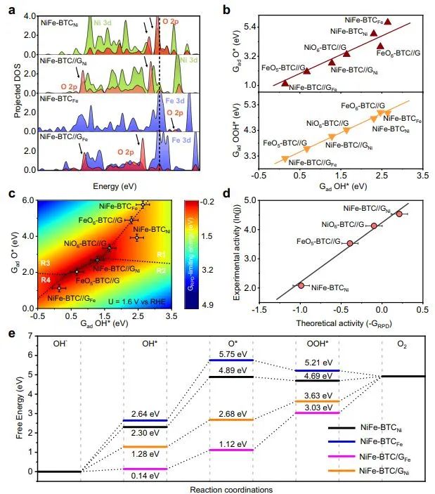 催化頂刊集錦：Nature子刊.、Angew.、AFM、ACS Catalysis、ACS Nano、Small等