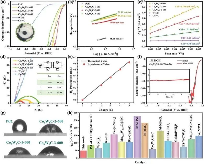 催化頂刊集錦：Nature子刊.、Angew.、AFM、ACS Catalysis、ACS Nano、Small等