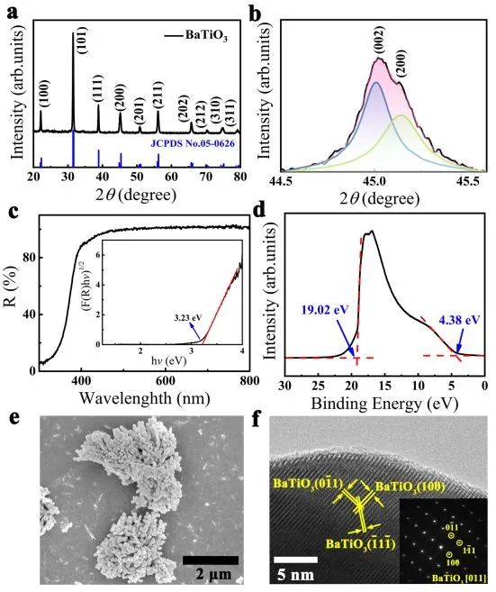 Nature子刊：Au的等離子體局部加熱，加速BaTiO3納米粒子催化制氫