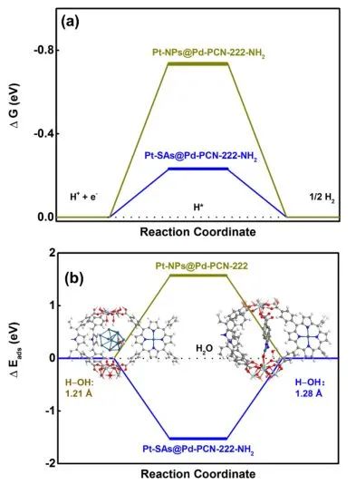 中大?JACS：金屬單原子耦合Pd-PCN-222-NH2，實(shí)現(xiàn)高效光催化析氫反應(yīng)