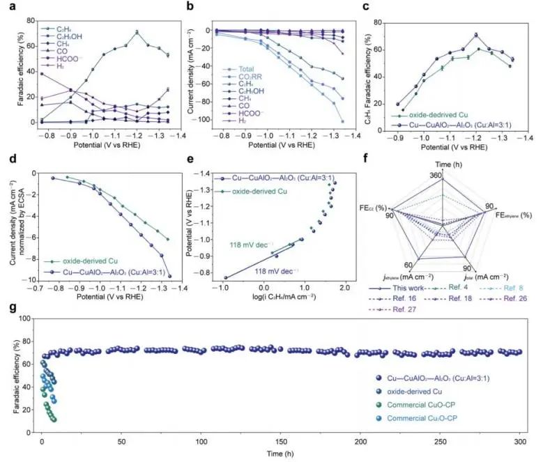 催化日報||頂刊集錦：EES/JACS/AFM/Nano Energy/ACS Catal/Small等