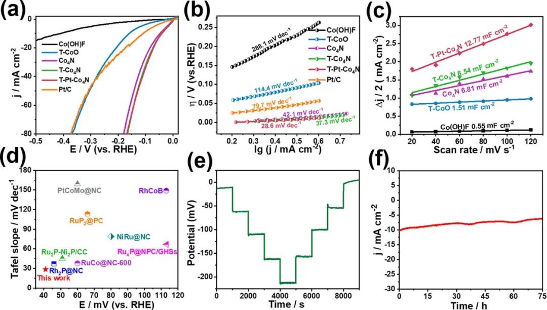 催化頂刊集錦：AFM、Angew、Nature子刊、JMCA、ACS Nano等成果