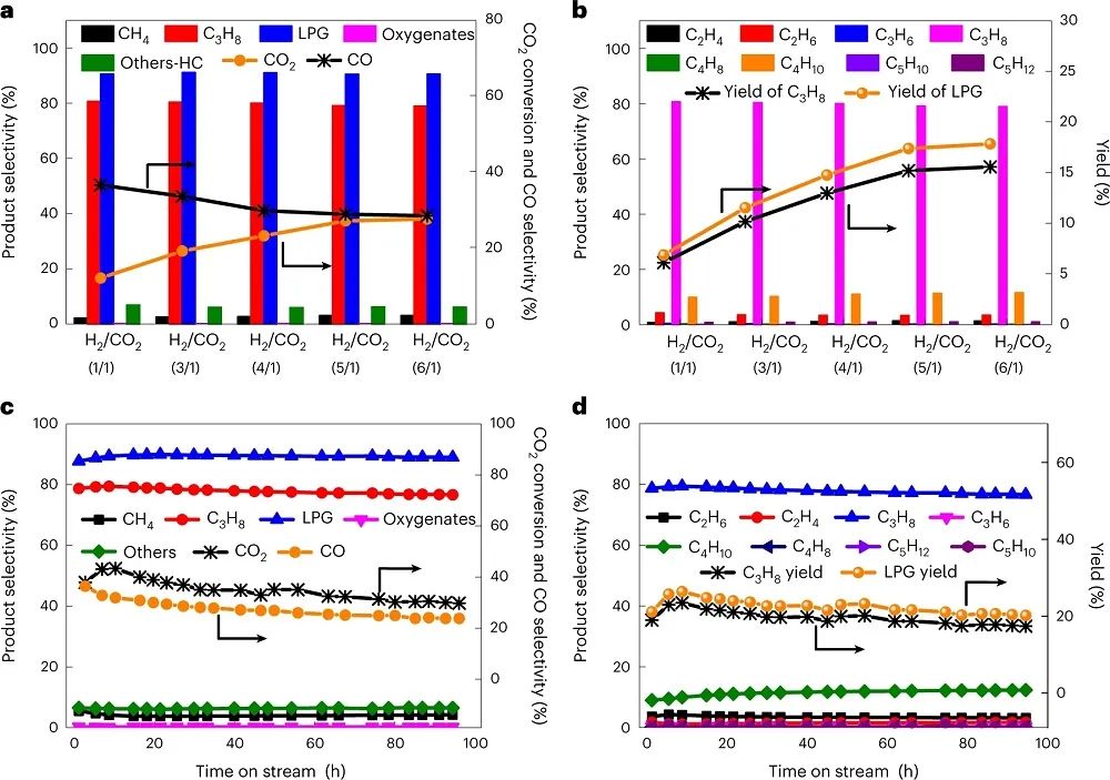 中科院煤化所樊衛(wèi)斌，最新Nature Catalysis！