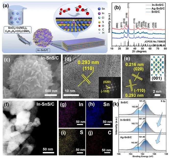催化頂刊集錦：Angew.、Nat. Commun.、ACS Catalysis、ACS Energy Letters等