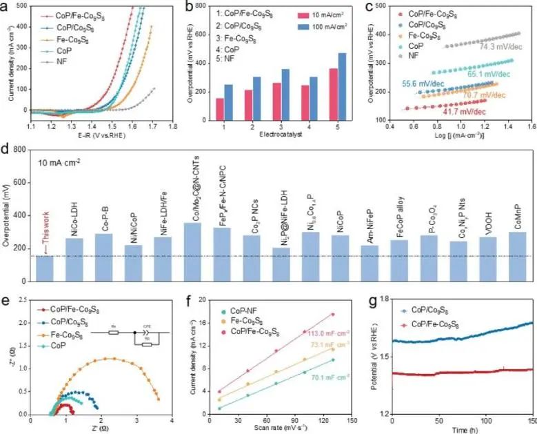 催化頂刊集錦：Angew.、Nat. Commun.、ACS Catalysis、ACS Energy Letters等