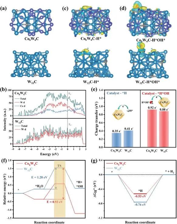 催化頂刊集錦：Nature子刊.、Angew.、AFM、ACS Catalysis、ACS Nano、Small等
