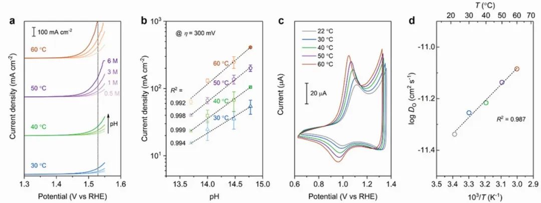 ?邵宗平Small Methods：鈣鈦礦基電催化劑在陰離子交換膜電解槽中的應(yīng)用