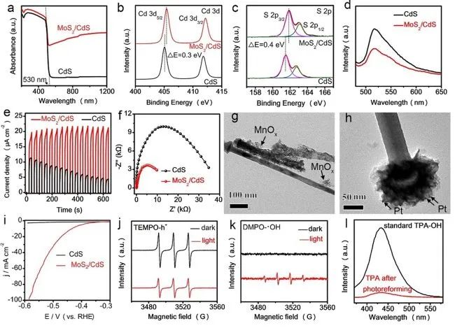 邱博誠ACS Catalysis：變廢為寶：具有MoS2尖端的CdS將塑料光重整為增值化學品和氫氣