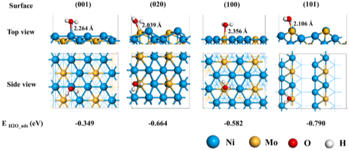 Nature Catalysis、JACS、Angew.、AM、AEM、AFM、EES等頂刊狂發，DFT代算好評如潮！