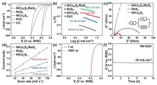 催化頂刊集錦：AFM、Angew、Nature子刊、JMCA、ACS Nano等成果