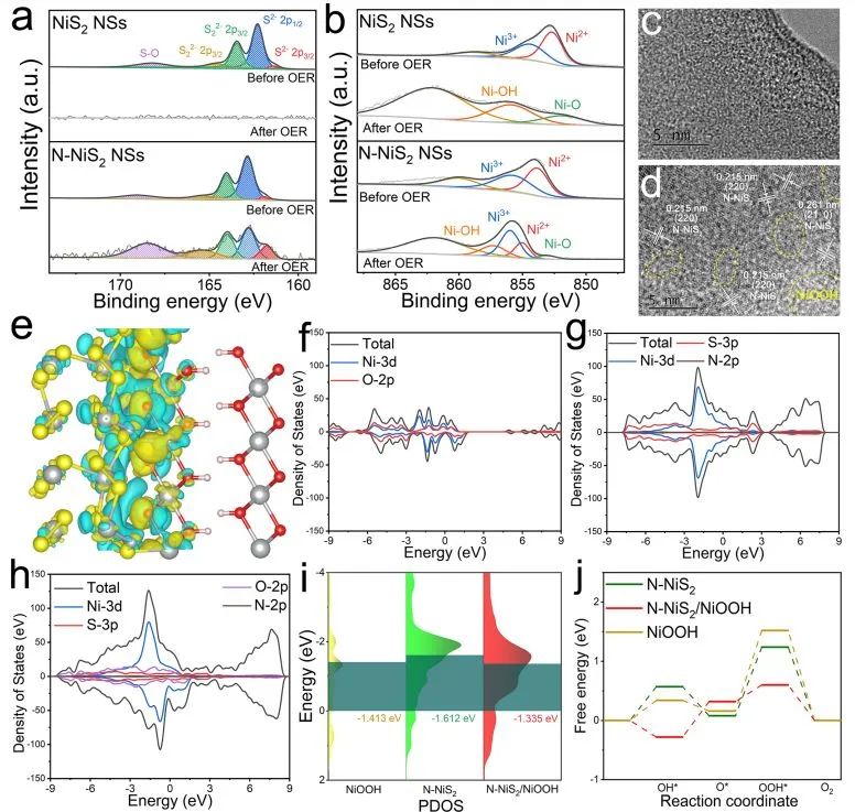 催化頂刊集錦：Nature子刊.、Angew.、AFM、ACS Catalysis、ACS Nano、Small等
