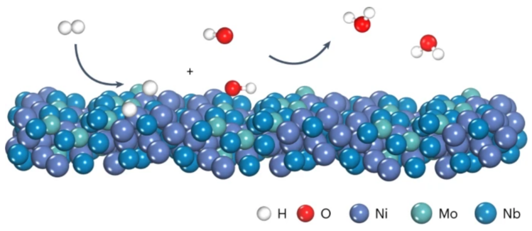 高敏銳&蘭司Nature Catalysis：超越Pt的HOR電催化劑！