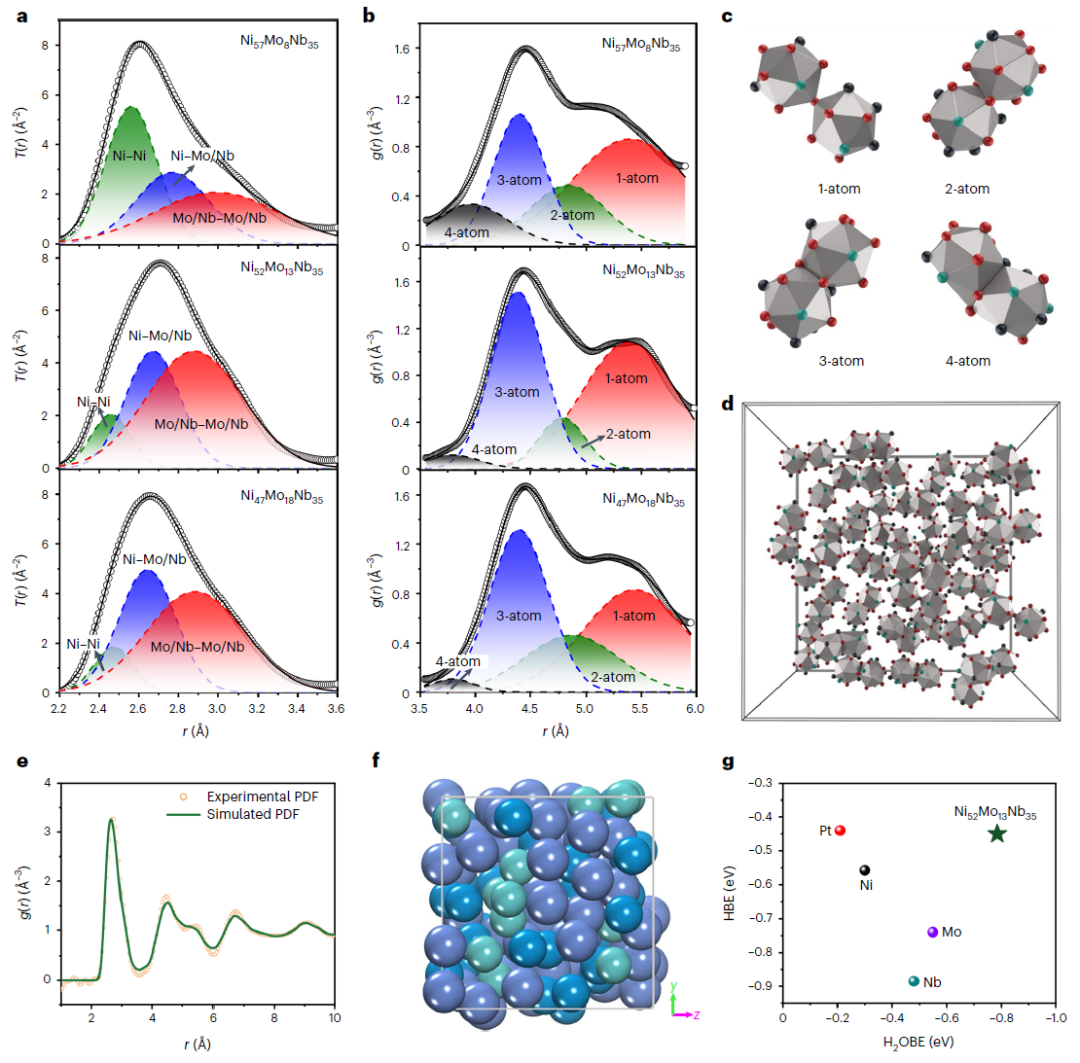 高敏銳&蘭司Nature Catalysis：超越Pt的HOR電催化劑！