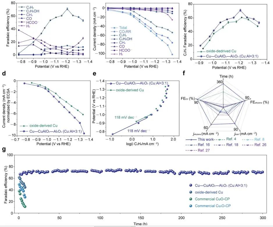 中科大熊宇杰&龍冉，最新JACS！