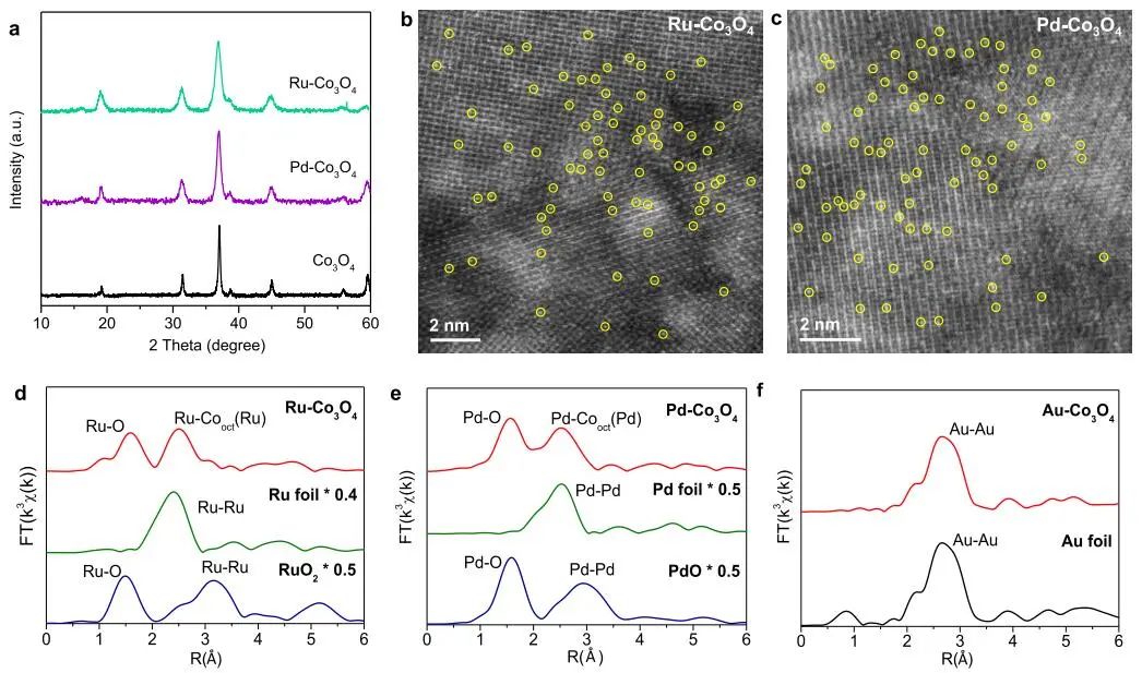 喬世璋/鄭堯/朱藝涵，最新JACS！