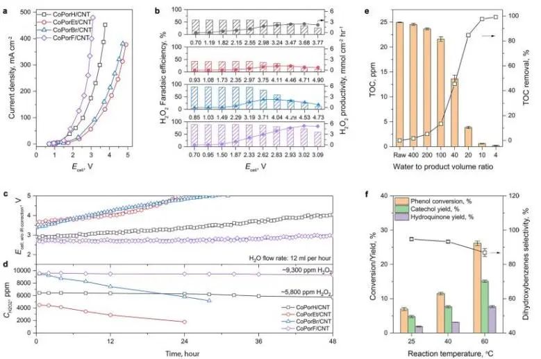 催化日報||頂刊集錦：EES/JACS/AFM/Nano Energy/ACS Catal/Small等