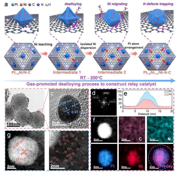 催化日報||頂刊集錦：EES/JACS/AFM/Nano Energy/ACS Catal/Small等