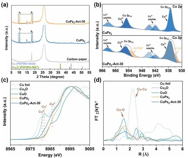催化日報||頂刊集錦：EES/JACS/AFM/Nano Energy/ACS Catal/Small等
