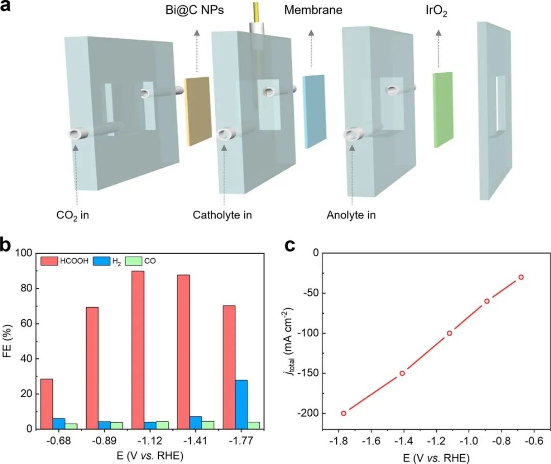 張凱/陳維Nano Letters：表面富氧 Bi@C 納米粒子高效電還原二氧化碳制甲酸鹽