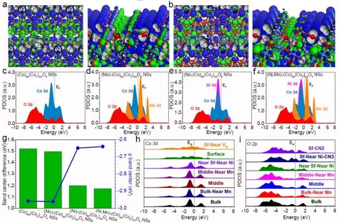 催化頂刊集錦：AFM、Angew、Nature子刊、JMCA、ACS Nano等成果