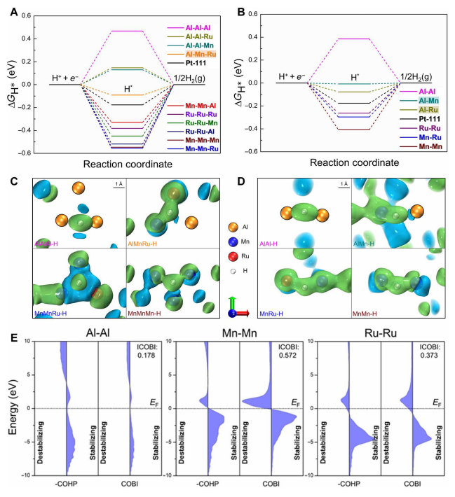 催化新勢力！非晶態合金，連登Nature Catalysis、Science Advances！