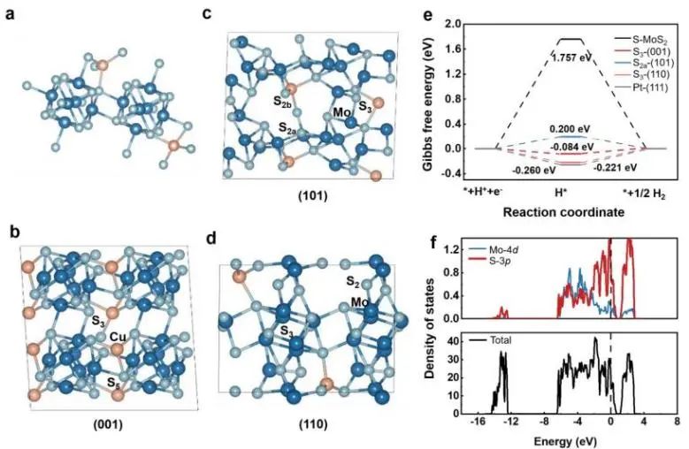 催化頂刊集錦：JACS、Nature子刊、AFM、ACS Catalysis、Adv. Sci.、Small等