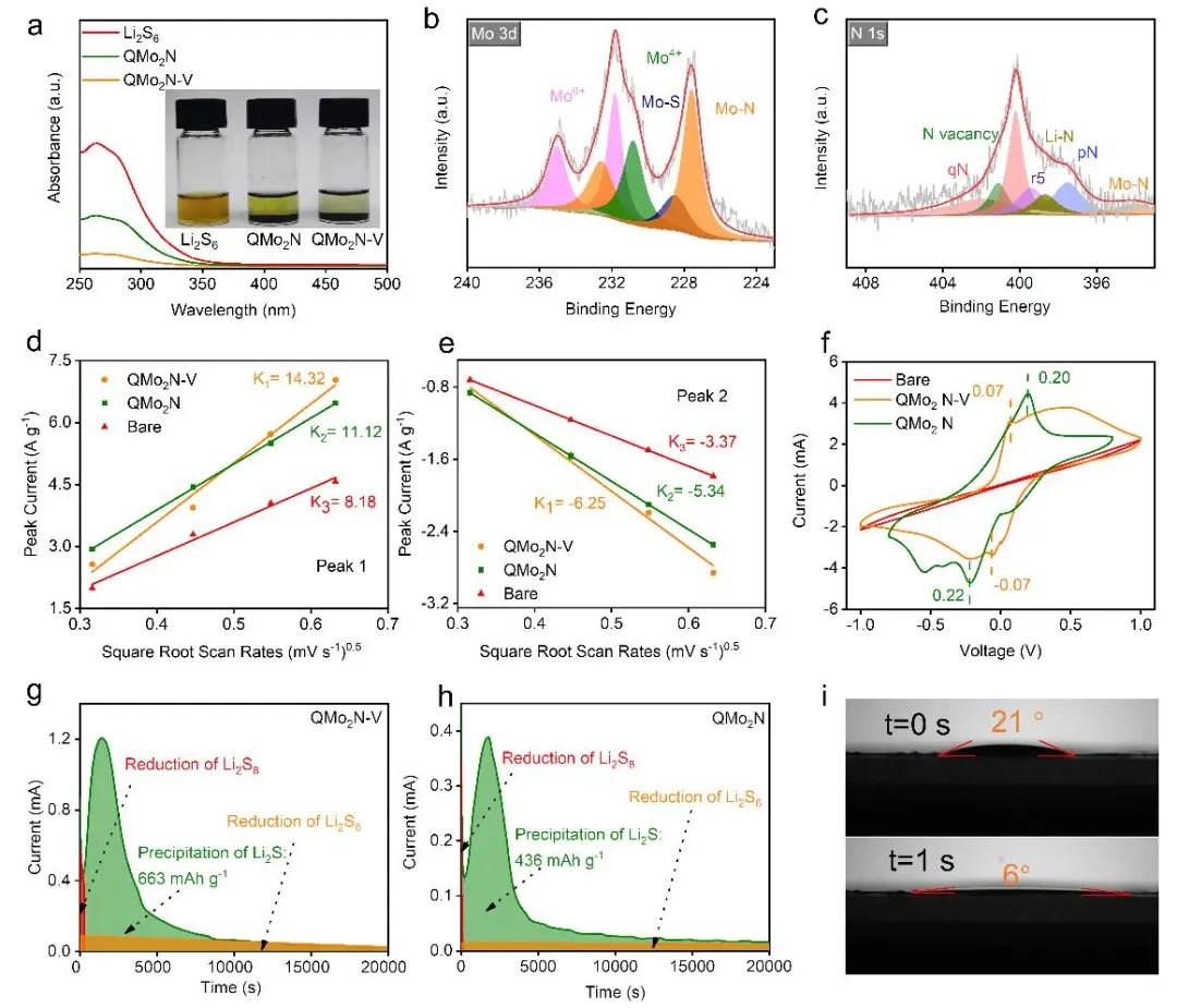 ?李和興/劉翔鵬Nano Energy：4C循環400次，基于電催化劑的高性能鋰硫電池！