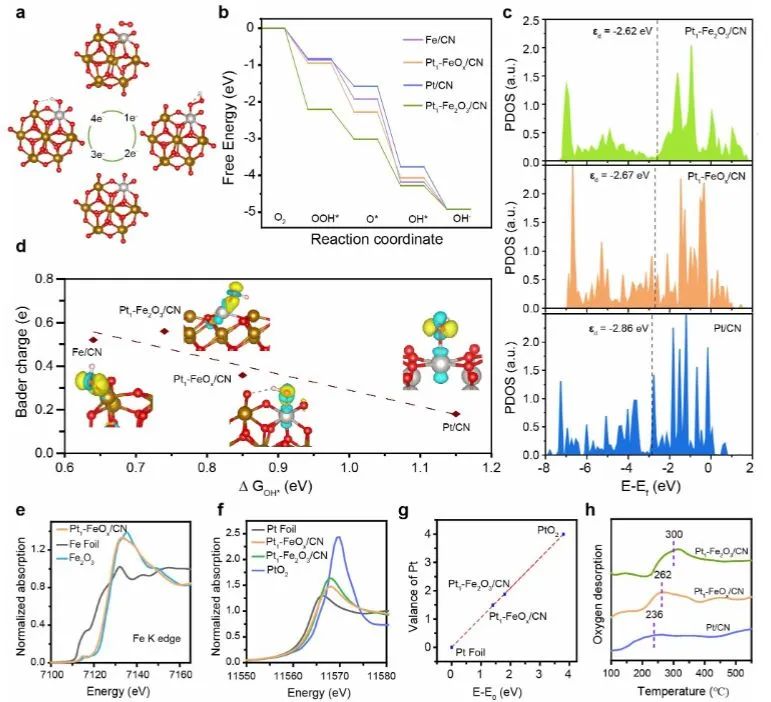 催化頂刊集錦：Angew.、Nat. Commun.、ACS Catalysis、ACS Energy Letters等