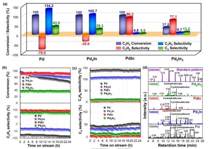 催化頂刊集錦：Angew.、Nat. Commun.、ACS Catalysis、ACS Energy Letters等