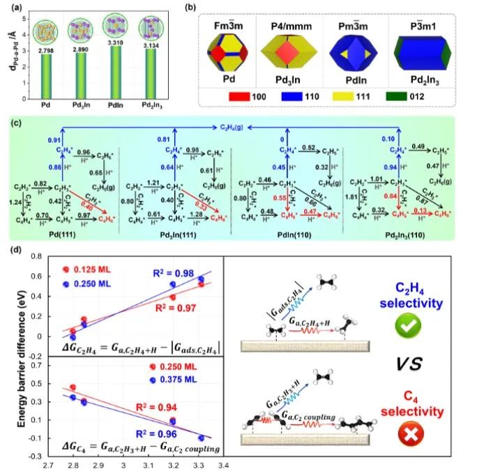 催化頂刊集錦：Angew.、Nat. Commun.、ACS Catalysis、ACS Energy Letters等