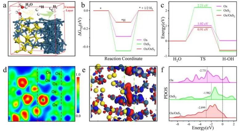 催化頂刊集錦：Nature子刊.、Angew.、AFM、ACS Catalysis、ACS Nano、Small等