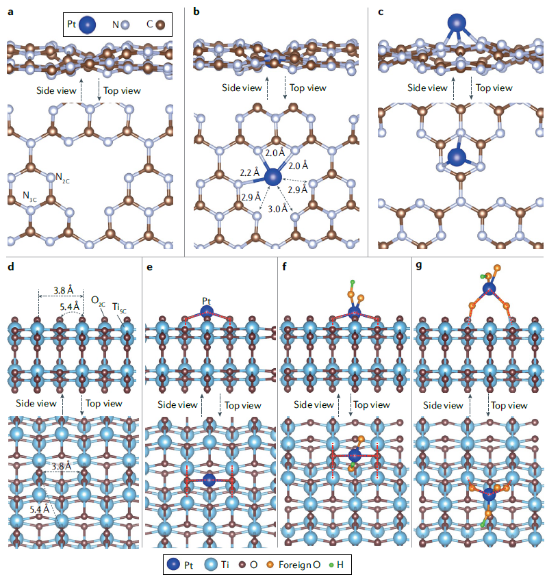 IF=34.035！北大郭少軍教授，最新Nature Reviews Chemistry！