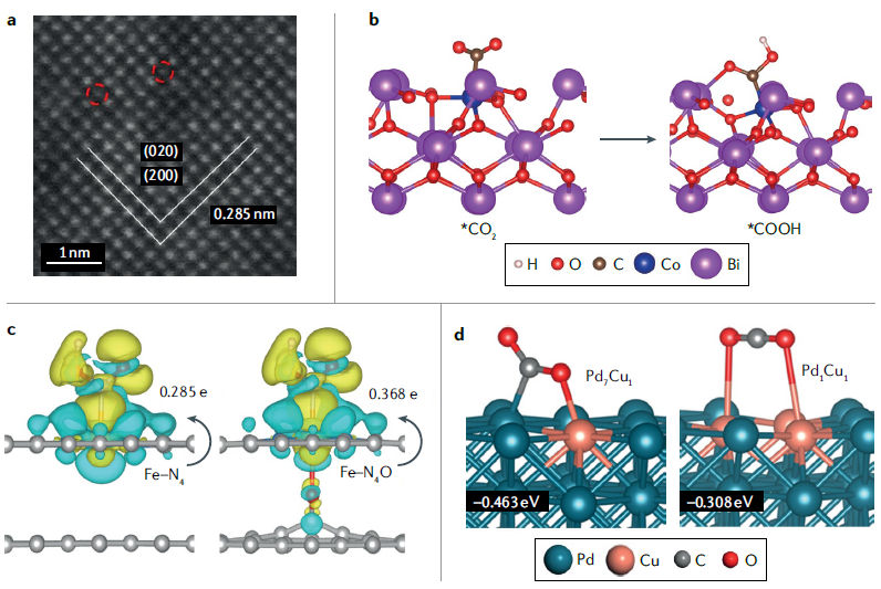 IF=34.035！北大郭少軍教授，最新Nature Reviews Chemistry！
