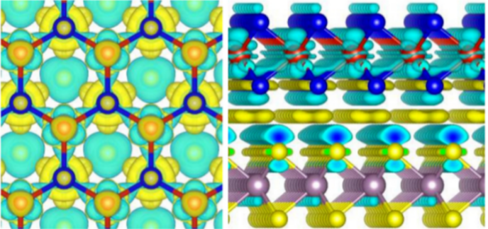 Nature Catalysis、JACS、Angew.、AM、AEM、AFM、EES等頂刊狂發，DFT代算好評如潮！
