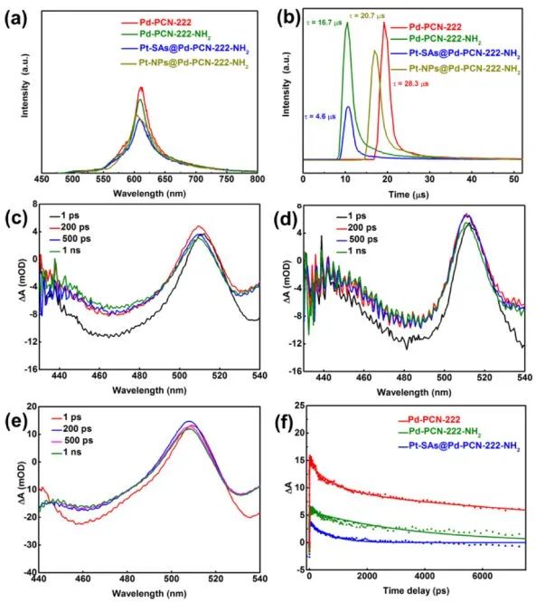 中大?JACS：金屬單原子耦合Pd-PCN-222-NH2，實(shí)現(xiàn)高效光催化析氫反應(yīng)