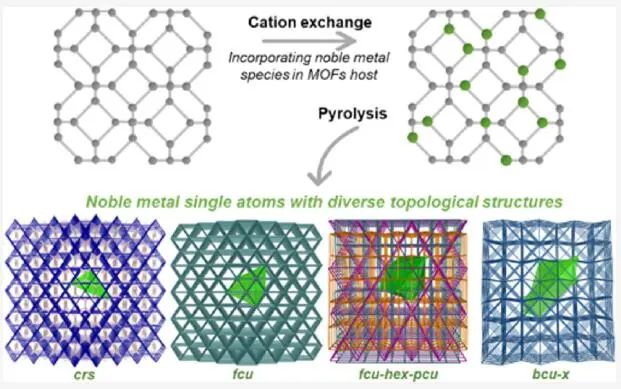 喬世璋/鄭堯/朱藝涵，最新JACS！