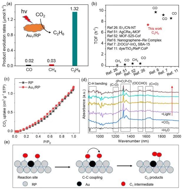 四天三篇頂刊！Angew.、Nano Letters后，李亞棟&王定勝等再發(fā)JACS！