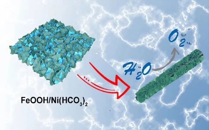 ?南開/山西大學Nano Research：FeOOHx/Ni(HCO3)2助力海水裂解析氧