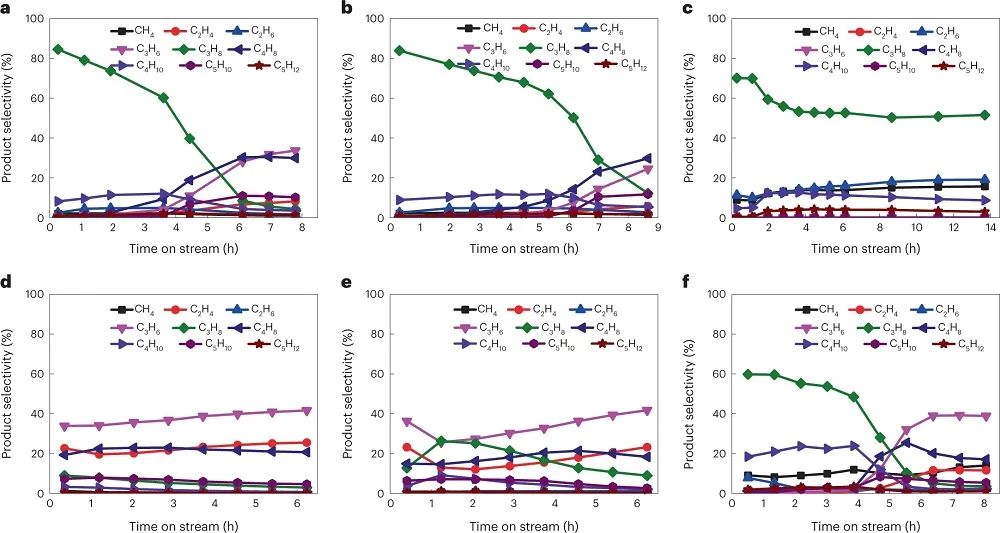 中科院煤化所樊衛(wèi)斌，最新Nature Catalysis！